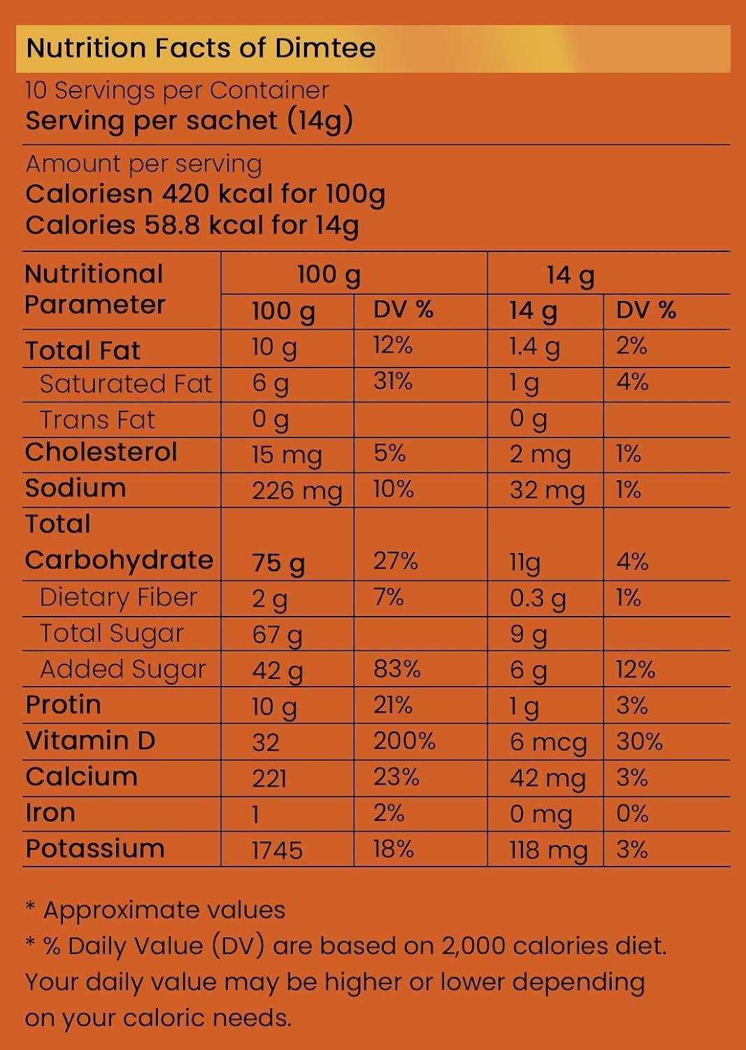 Chaizup Daily 1 Min Instant Assorted Tea Pack - 40 Sachets | Masala & Kesar Flavours | 40 Servings | 2 Packs (20 Sachets Each) | 280g