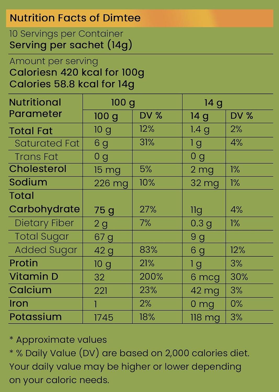 Chaizup Dimtee 1 Min Instant Assorted Tea Pack - 36 Sachets | Elachi, Masala & Adrak Flavours | 36 Servings | 3 Packs (12 Sachets Each) | 450g