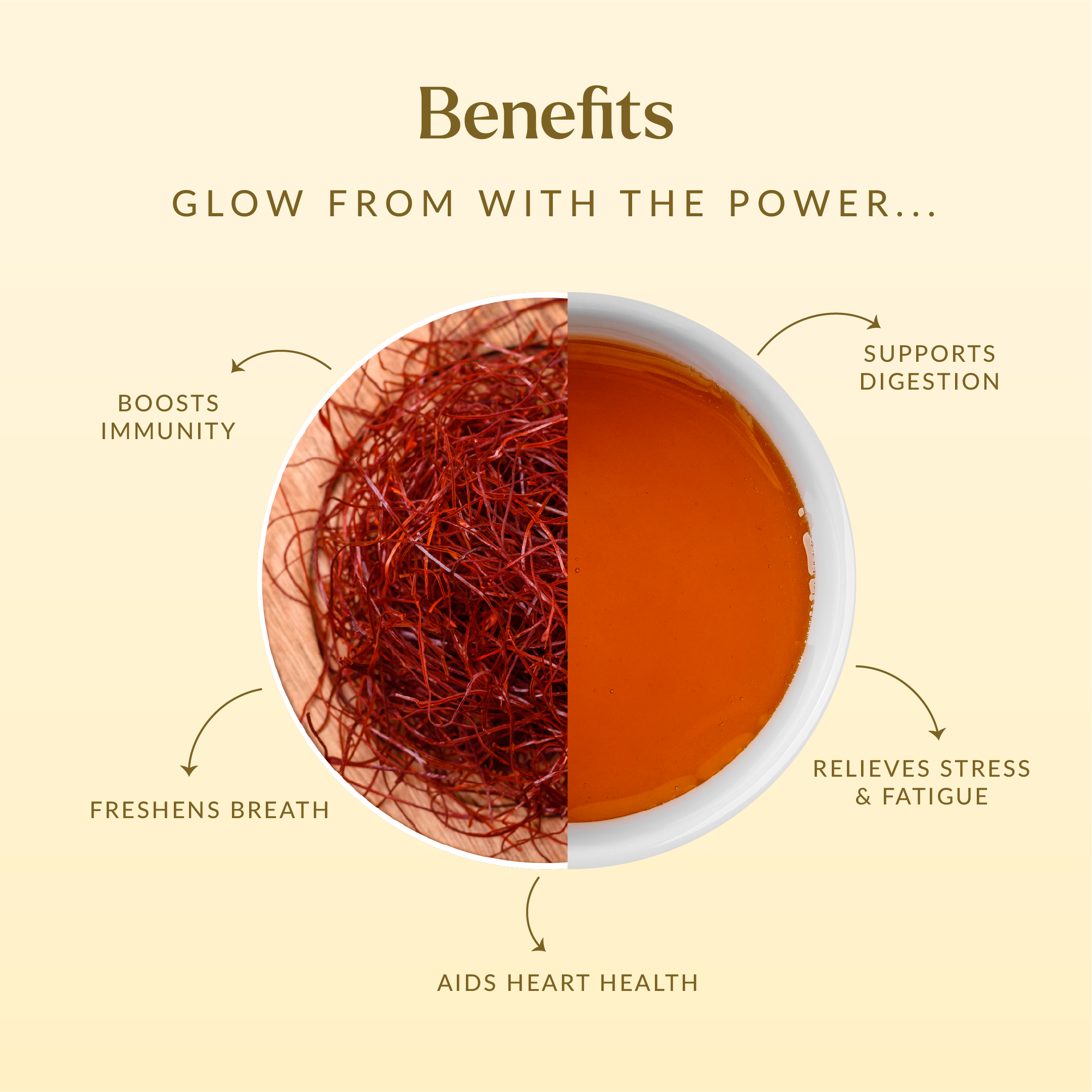 Tea benefits graphic with saffron and tea, labeled 'Glow from with the power...'.