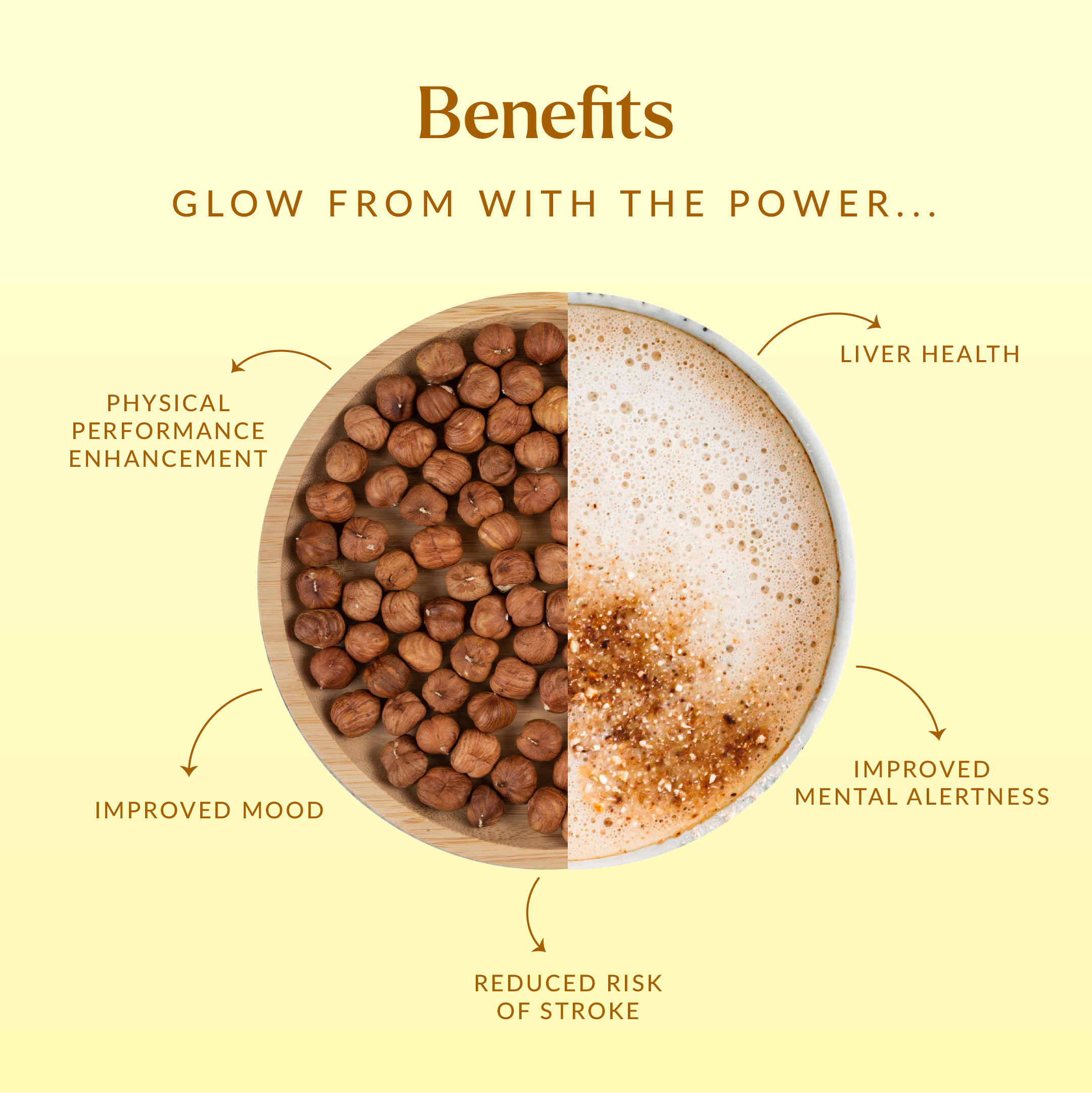 Cappuccino Coffee